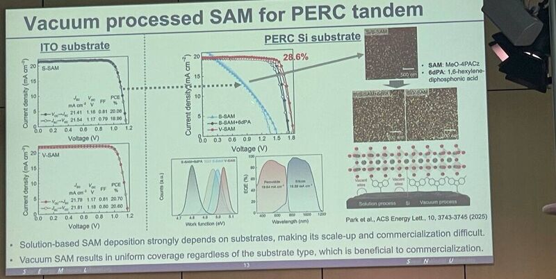 Slide "Vacuum processed SAM for PERC tandem": J-V on ITO and PERC-Si substrates comparing solution- vs vacuum-deposited 